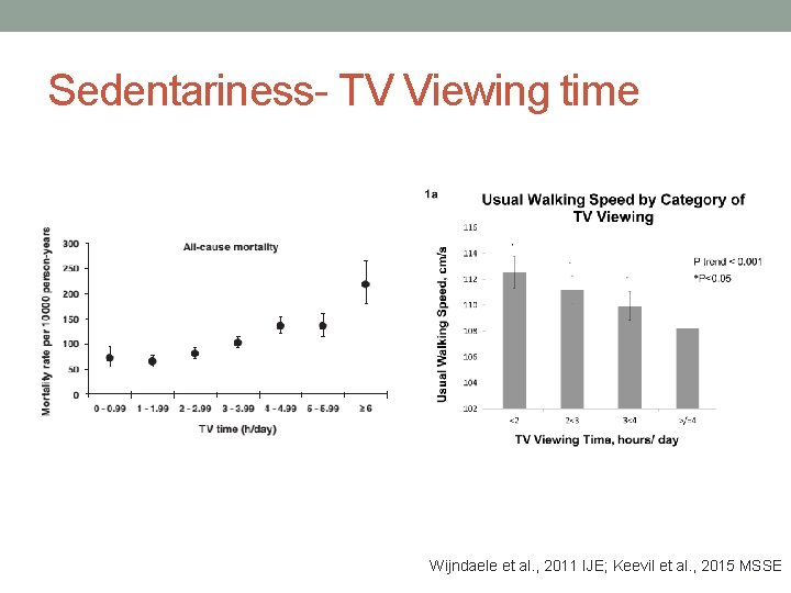 Sedentariness- TV Viewing time Wijndaele et al. , 2011 IJE; Keevil et al. ,
