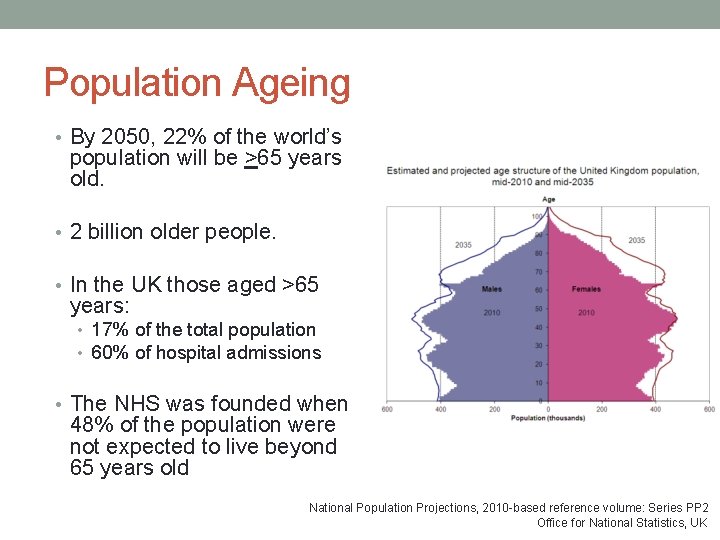 Population Ageing • By 2050, 22% of the world’s population will be >65 years