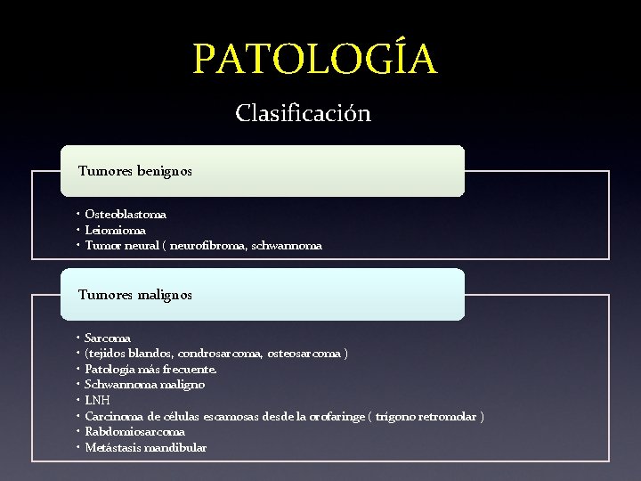 PATOLOGÍA Clasificación Tumores benignos • Osteoblastoma • Leiomioma • Tumor neural ( neurofibroma, schwannoma