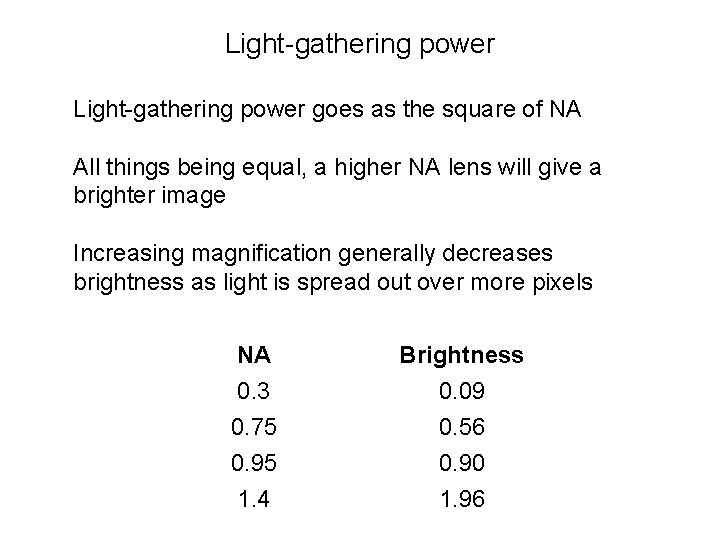 Light-gathering power goes as the square of NA All things being equal, a higher