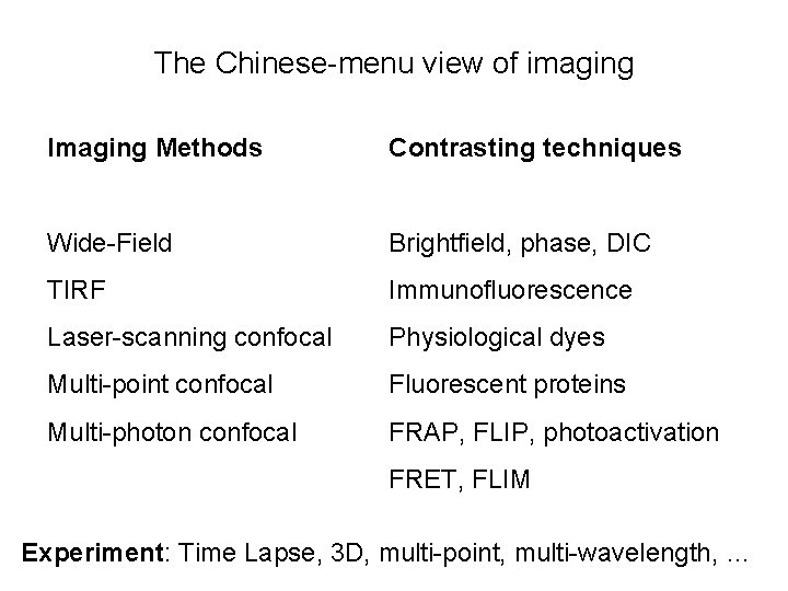 The Chinese-menu view of imaging Imaging Methods Contrasting techniques Wide-Field Brightfield, phase, DIC TIRF