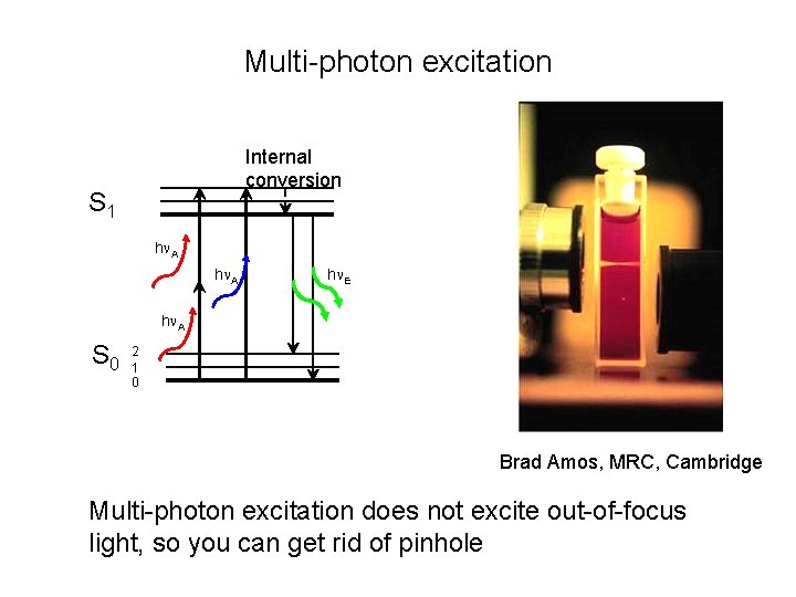 Multi-photon excitation Internal conversion S 1 h A h E h A S 0