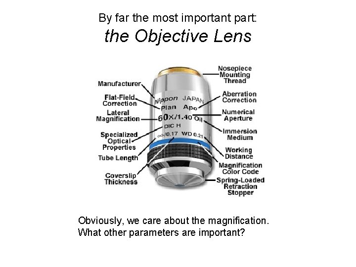 By far the most important part: the Objective Lens Obviously, we care about the