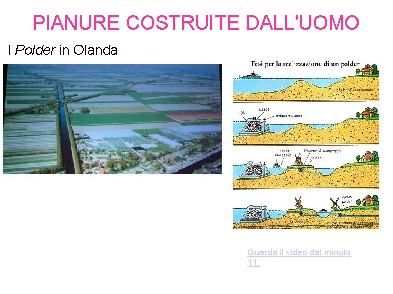 PIANURE COSTRUITE DALL'UOMO I Polder in Olanda Guarda il video dal minuto 11. 