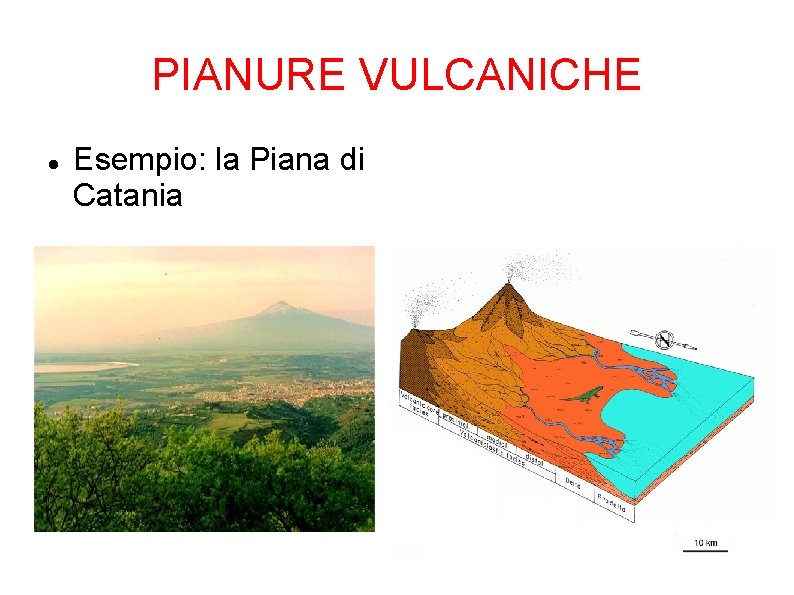 PIANURE VULCANICHE Esempio: la Piana di Catania 