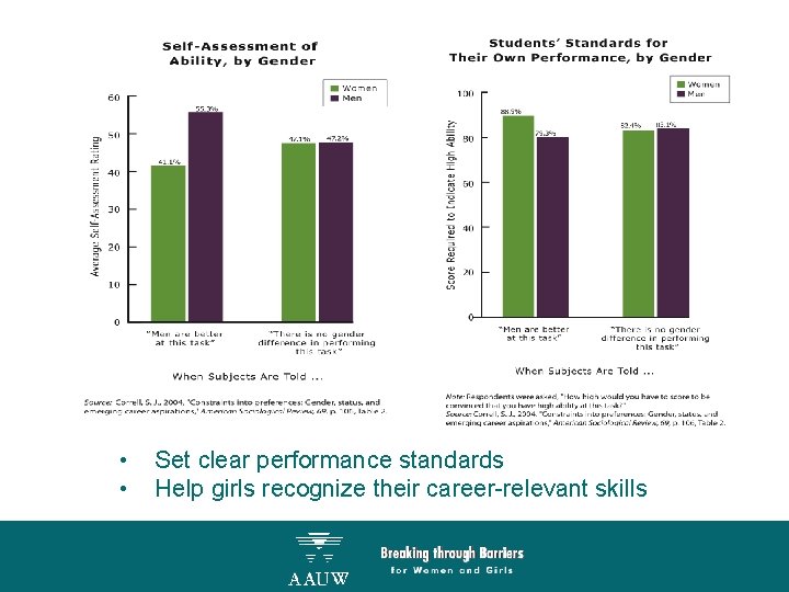  • • Set clear performance standards Help girls recognize their career-relevant skills 