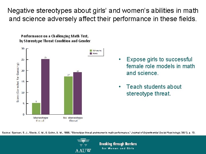 Negative stereotypes about girls’ and women’s abilities in math and science adversely affect their