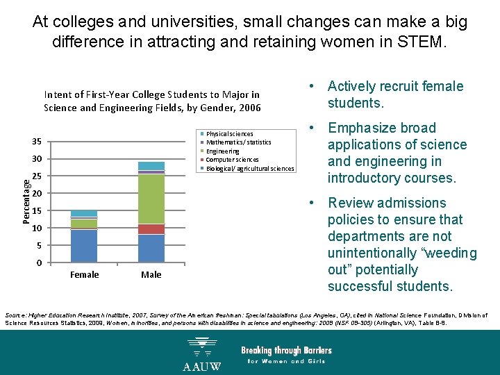 At colleges and universities, small changes can make a big difference in attracting and