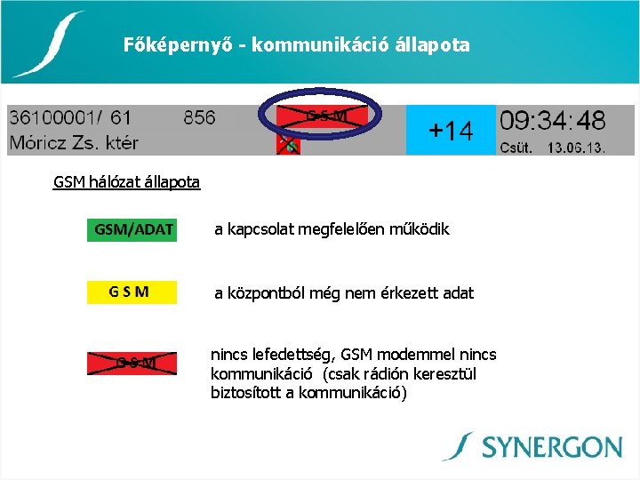 Főképernyő - kommunikáció állapota GSM hálózat állapota a kapcsolat megfelelően működik a központból még