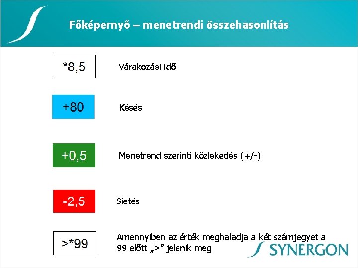 Főképernyő – menetrendi összehasonlítás Várakozási idő Késés Menetrend szerinti közlekedés (+/-) Sietés Amennyiben az