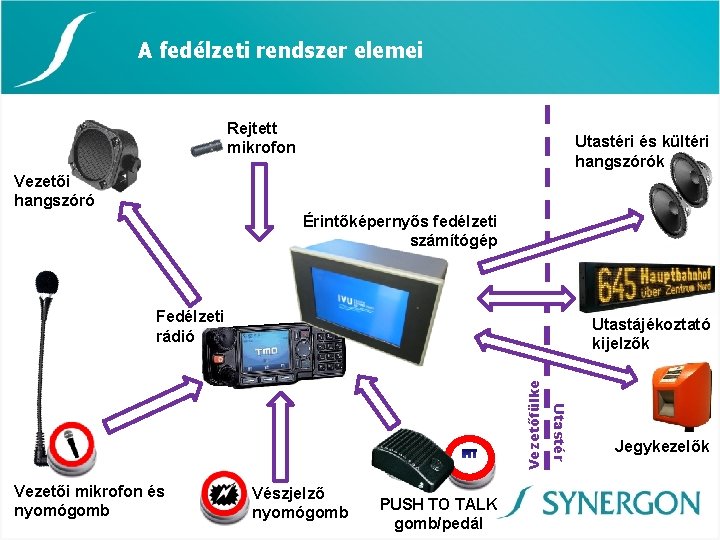 A fedélzeti rendszer elemei Rejtett mikrofon Utastéri és kültéri hangszórók Vezetői hangszóró Érintőképernyős fedélzeti