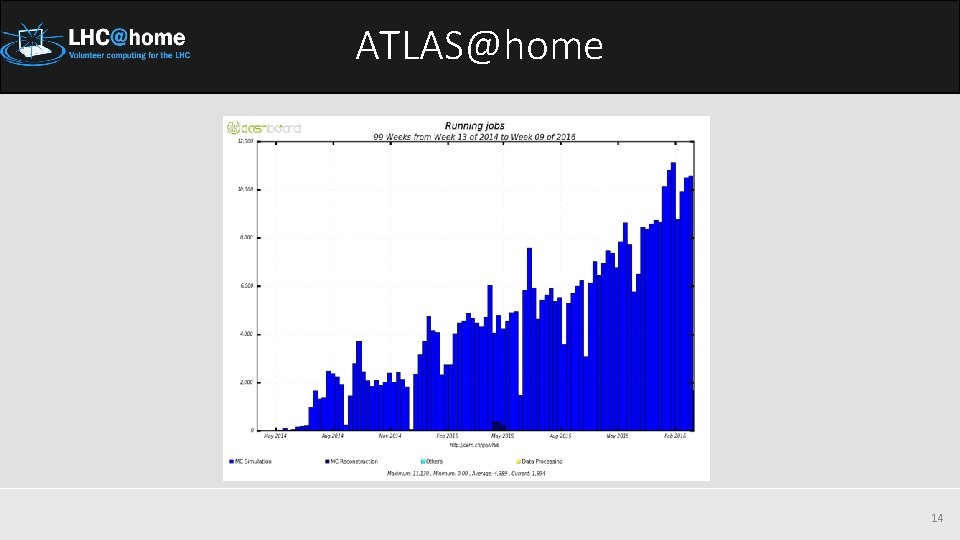 ATLAS@home 14 