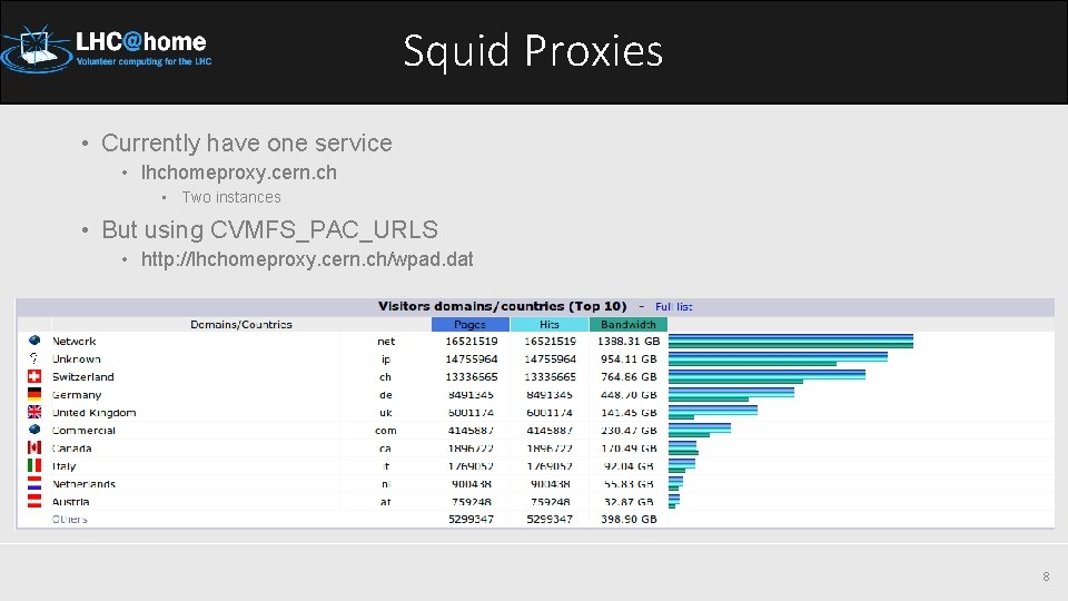 Squid Proxies • Currently have one service • lhchomeproxy. cern. ch • Two instances