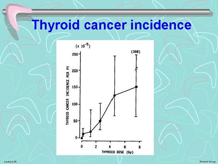 Thyroid cancer incidence Lecture 26 Ahmed Group 