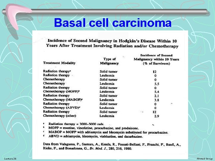 Basal cell carcinoma Lecture 26 Ahmed Group 