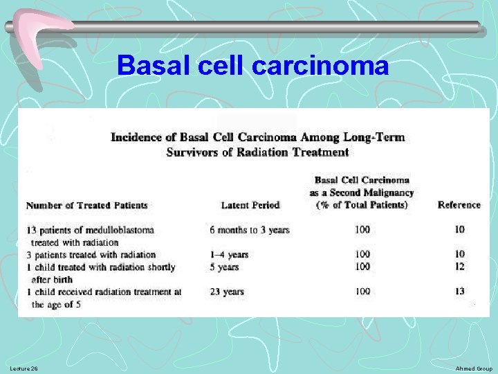 Basal cell carcinoma Lecture 26 Ahmed Group 