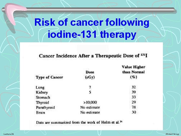 Risk of cancer following iodine-131 therapy Lecture 26 Ahmed Group 