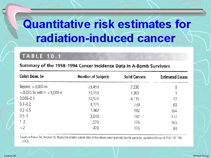 Quantitative risk estimates for radiation-induced cancer Lecture 26 Ahmed Group 
