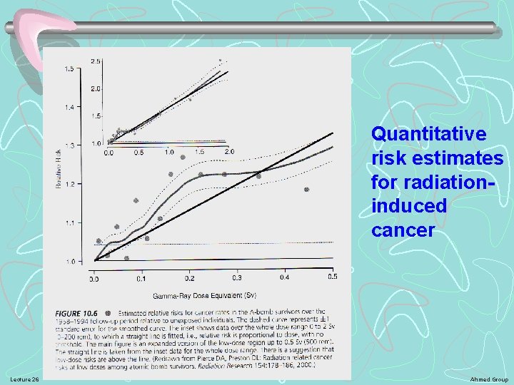 Quantitative risk estimates for radiationinduced cancer Lecture 26 Ahmed Group 