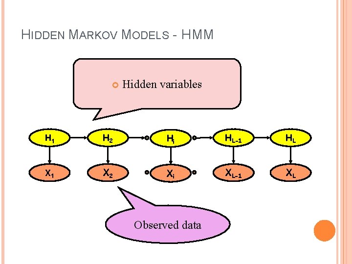 HIDDEN MARKOV MODELS - HMM Hidden variables H 1 H 2 Hi HL-1 HL