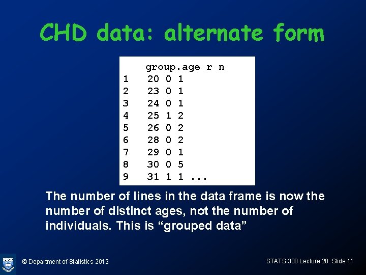 CHD data: alternate form 1 2 3 4 5 6 7 8 9 group. CHD data: alternate form 1 2 3 4 5 6 7 8 9 group.
