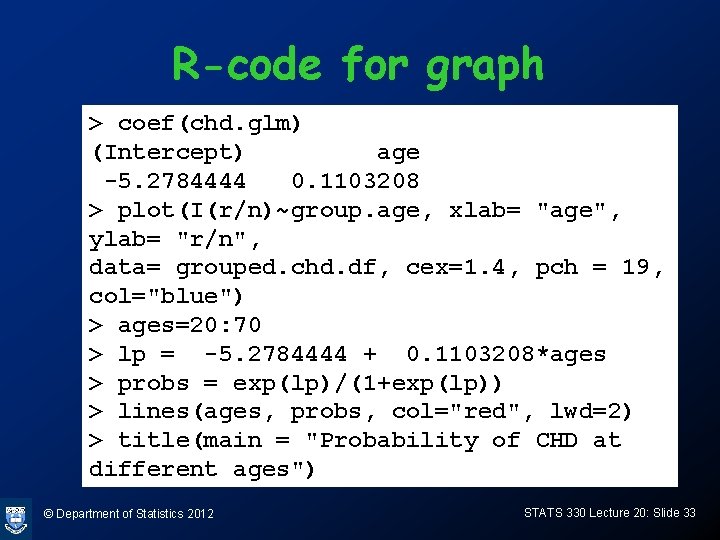 R-code for graph > coef(chd. glm) (Intercept) age -5. 2784444 0. 1103208 > plot(I(r/n)~group.