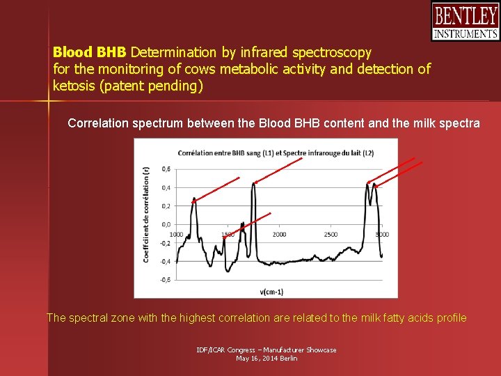 Blood BHB Determination by infrared spectroscopy for the monitoring of cows metabolic activity and Blood BHB Determination by infrared spectroscopy for the monitoring of cows metabolic activity and