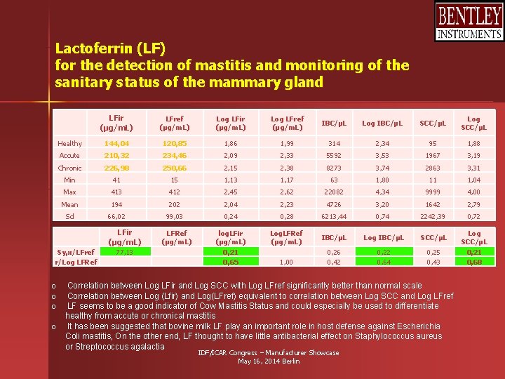Lactoferrin (LF) for the detection of mastitis and monitoring of the sanitary status of Lactoferrin (LF) for the detection of mastitis and monitoring of the sanitary status of