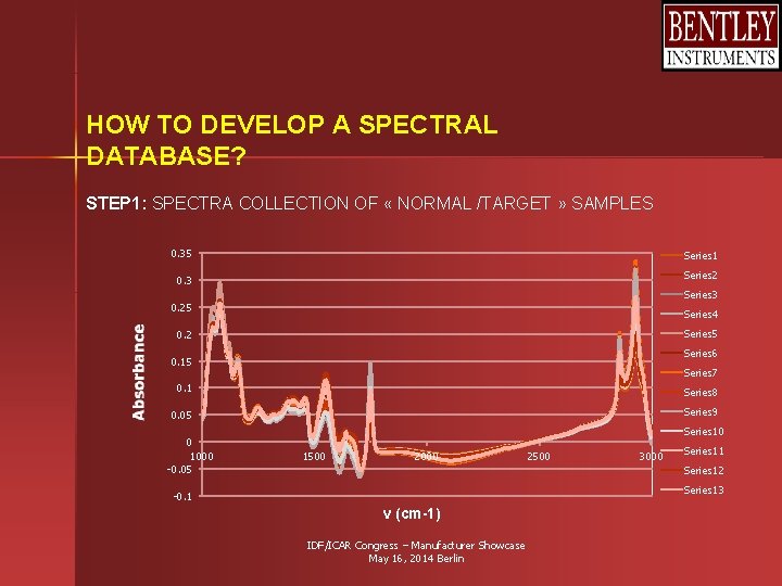 HOW TO DEVELOP A SPECTRAL DATABASE? STEP 1: SPECTRA COLLECTION OF « NORMAL /TARGET HOW TO DEVELOP A SPECTRAL DATABASE? STEP 1: SPECTRA COLLECTION OF « NORMAL /TARGET