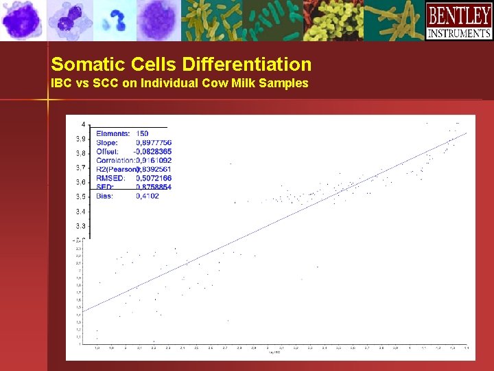 Somatic Cells Differentiation IBC vs SCC on Individual Cow Milk Samples IDF/ICAR Congress – Somatic Cells Differentiation IBC vs SCC on Individual Cow Milk Samples IDF/ICAR Congress –