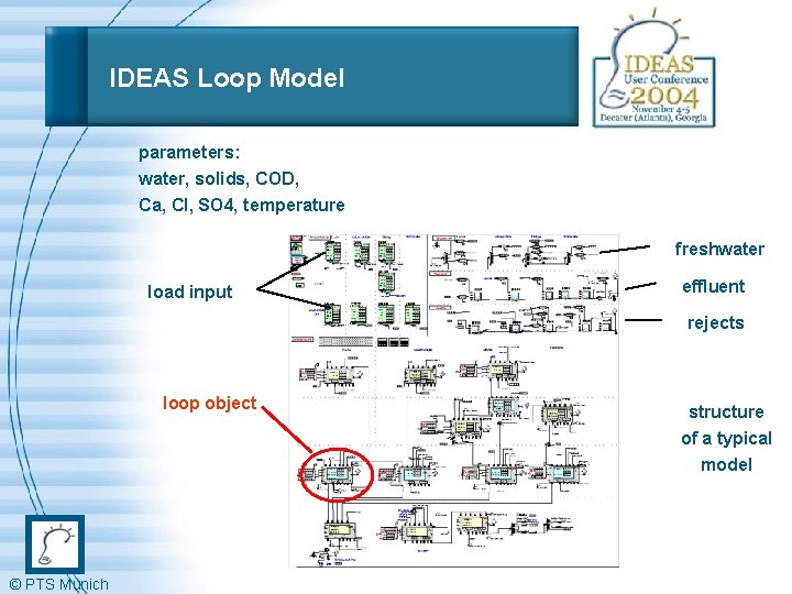 IDEAS Loop Model parameters: water, solids, COD, Ca, Cl, SO 4, temperature freshwater load