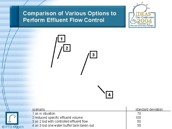 Comparison of Various Options to Perform Effluent Flow Control 1 2 3 4 ©