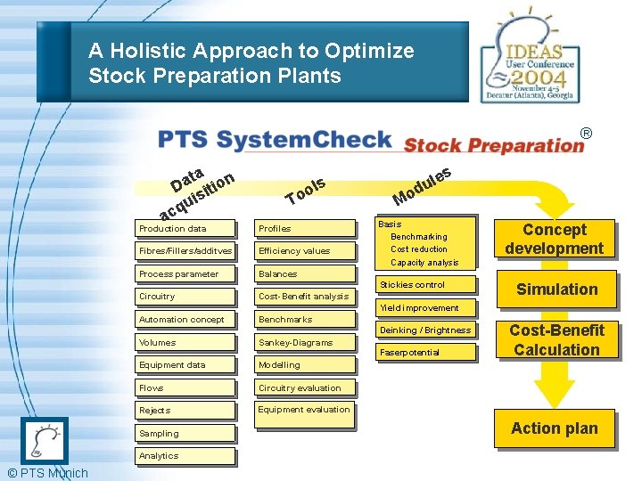 A Holistic Approach to Optimize Stock Preparation Plants ® ta on a D iti