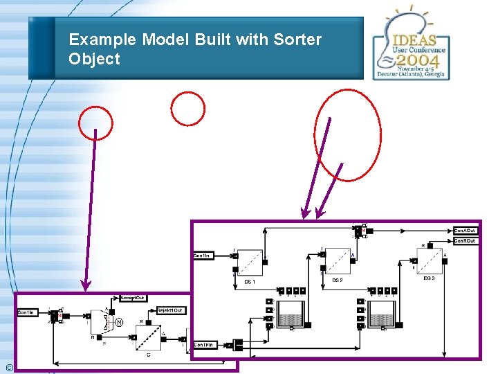 Example Model Built with Sorter Object © PTS Munich 