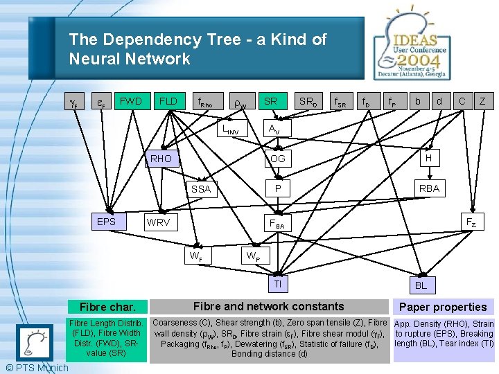 The Dependency Tree - a Kind of Neural Network g. F e. F FWD