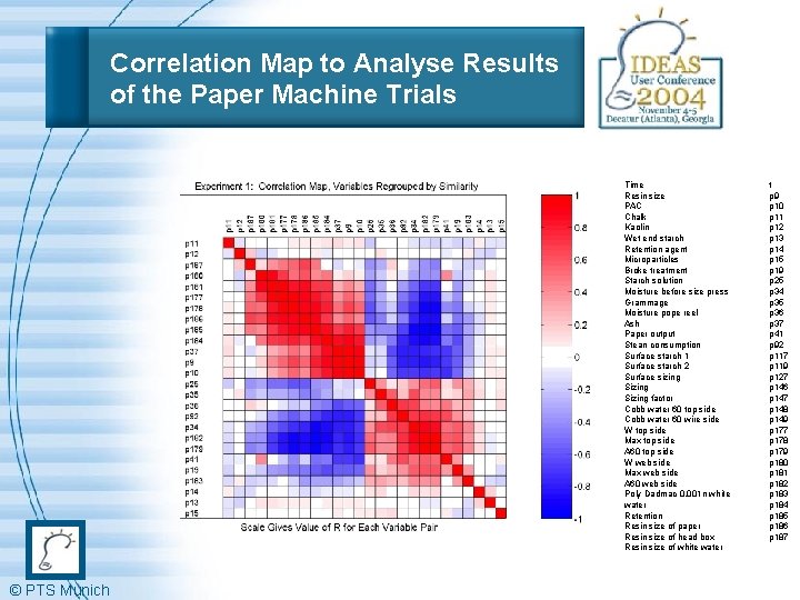 Correlation Map to Analyse Results of the Paper Machine Trials Time Resin size PAC