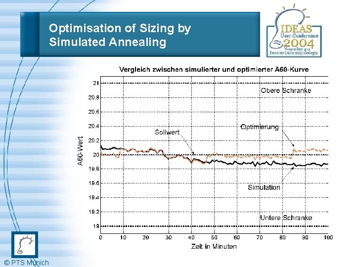 Optimisation of Sizing by Simulated Annealing © PTS Munich 