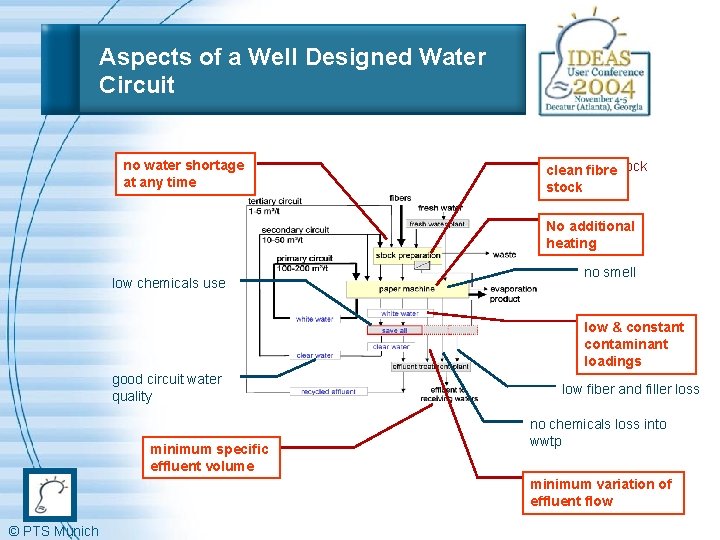 Aspects of a Well Designed Water Circuit no nowater shortage at atany time clean