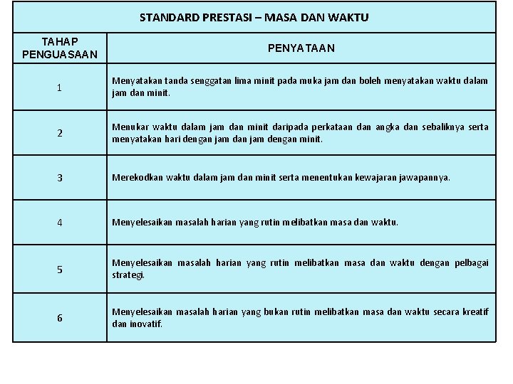 STANDARD PRESTASI – MASA DAN WAKTU TAHAP PENGUASAAN PENYATAAN 1 Menyatakan tanda senggatan lima