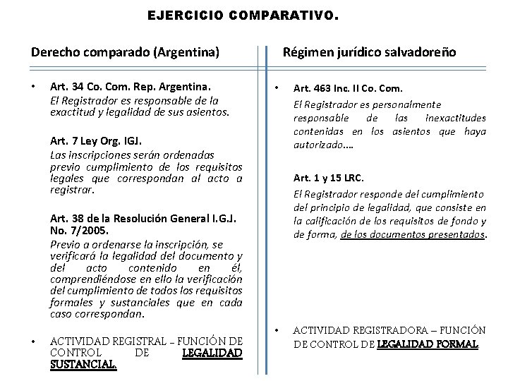 EJERCICIO COMPARATIVO. Régimen jurídico salvadoreño Derecho comparado (Argentina) • Art. 34 Co. Com. Rep.