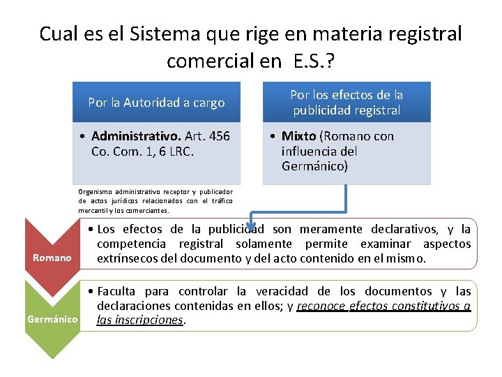 Cual es el Sistema que rige en materia registral comercial en E. S. ?