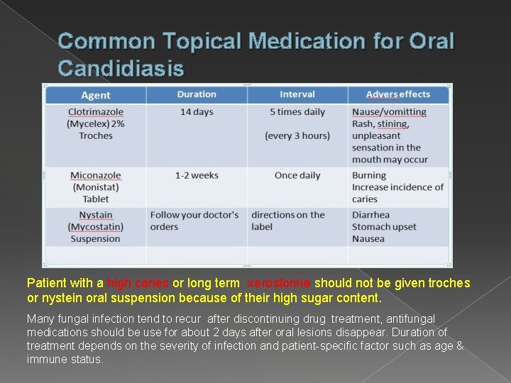 Common Topical Medication for Oral Candidiasis Patient with a high caries or long term