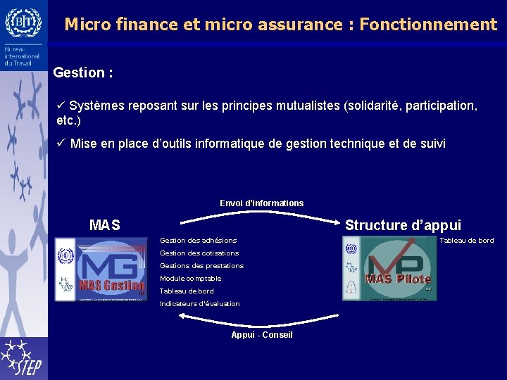 Micro finance et micro assurance : Fonctionnement Gestion : ü Systèmes reposant sur les