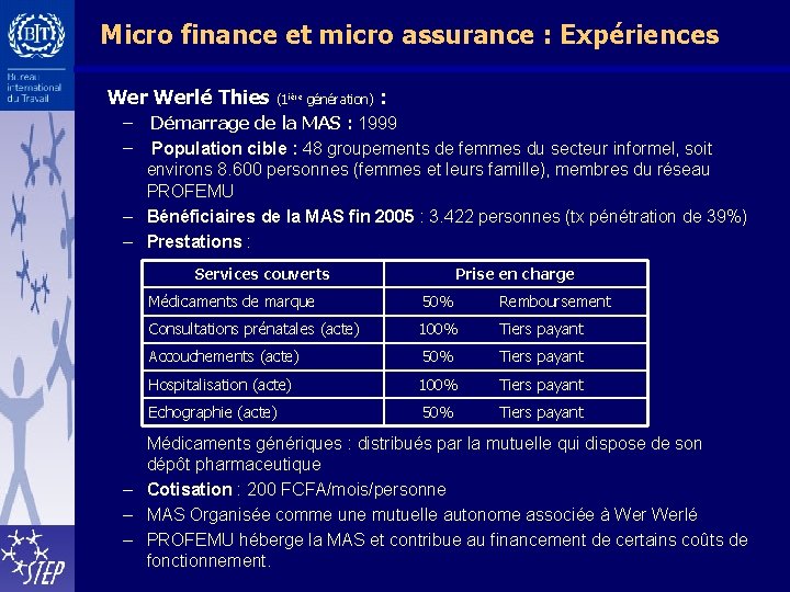 Micro finance et micro assurance : Expériences Werlé Thies (1 ière génération) : –