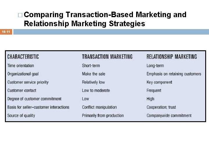 � Comparing Transaction-Based Marketing and Relationship Marketing Strategies 10 -11 