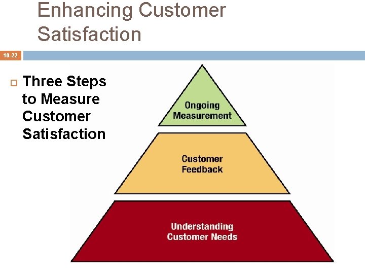 Enhancing Customer Satisfaction 10 -22 Three Steps to Measure Customer Satisfaction 