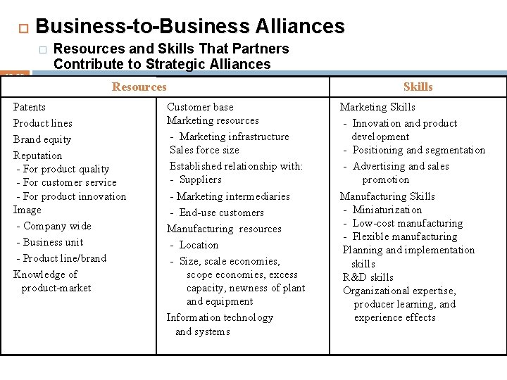  Business-to-Business Alliances � 10 -33 Resources and Skills That Partners Contribute to Strategic