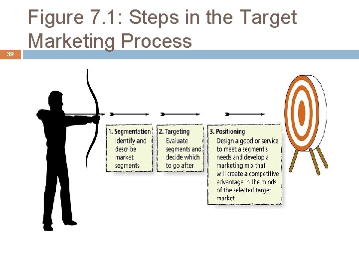 39 Figure 7. 1: Steps in the Target Marketing Process 