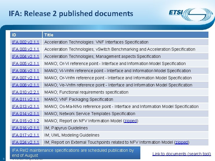 IFA: Release 2 published documents 3 ID Title IFA 002 v 2. 1. 1