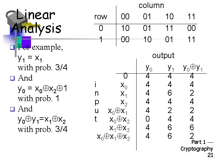 Linear Analysis For example, y 1 = x 1 with prob. 3/4 q And